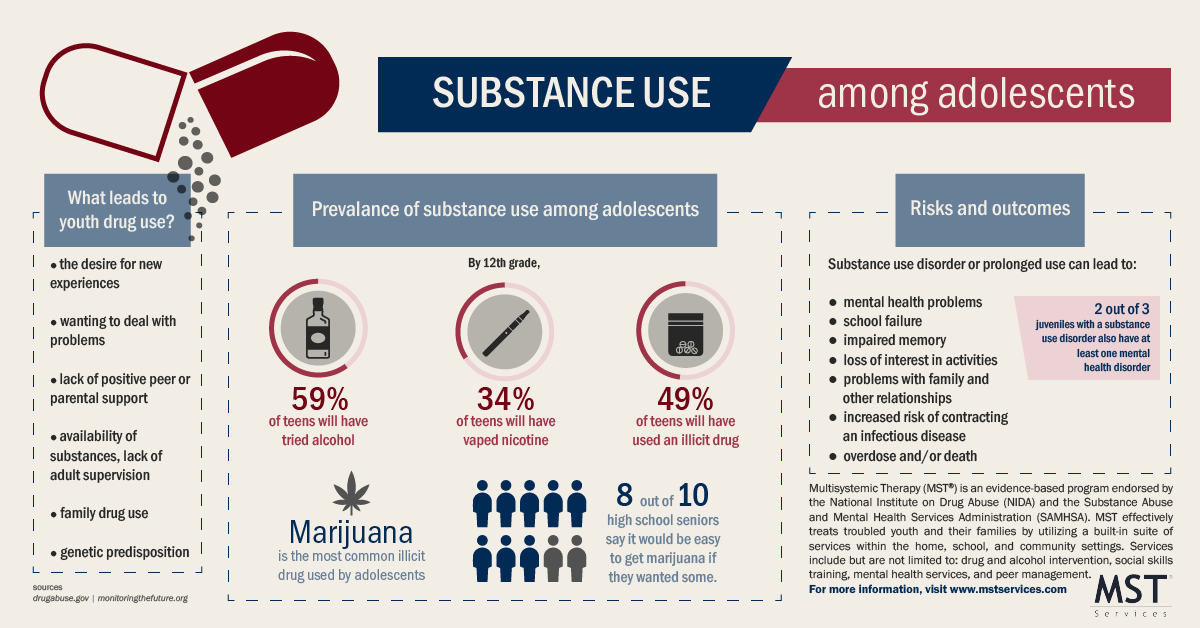 juvenile-justice-infographics-mst-services